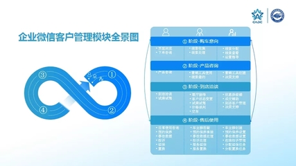 易车副总裁方晓春:依托腾易计划,易车为经销商构建新型用户连接